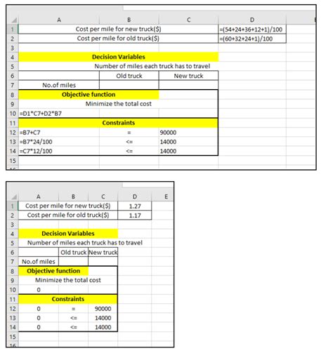 Solved Create Spreadsheets And Use Solver To Determine Th