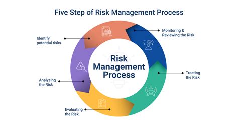 What Is Enterprise Risk Management And The Top 8 Tools To Achieve It