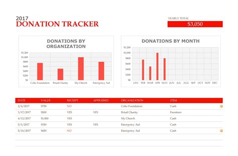 Free Printable Donation Tracker Templates Excel Pdf Word