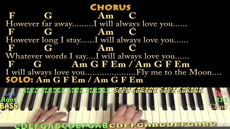 Love Song The Cure Piano Lesson Chord Chart With Chordslyrics