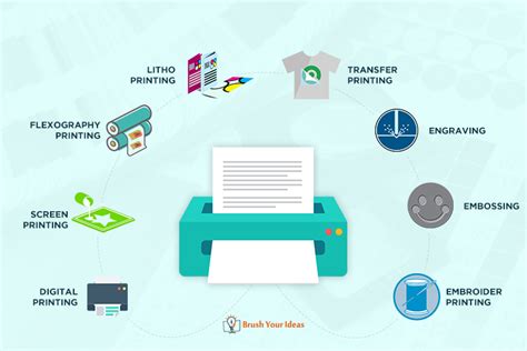 8 Types Of Printing Methods Used By Web To Print Industry Brush Your