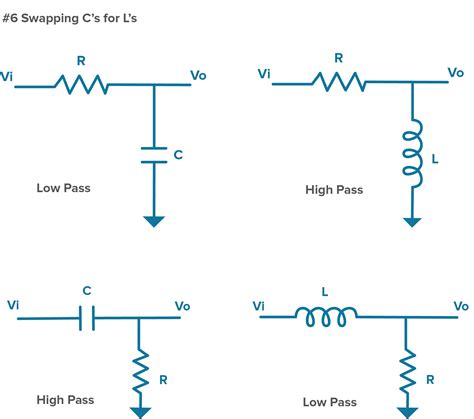 Filter Basics Part 2 Designing Basic Filter Circuits