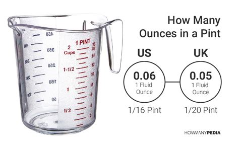 How Many Ounces To A Pint
