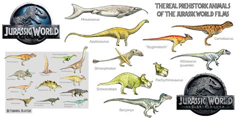 The Real Dinosaurs Of Jurassic World By Tomozaurus On Deviantart