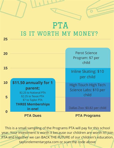 Have You Joined The Taylor Pta Taylor Elementary Pta
