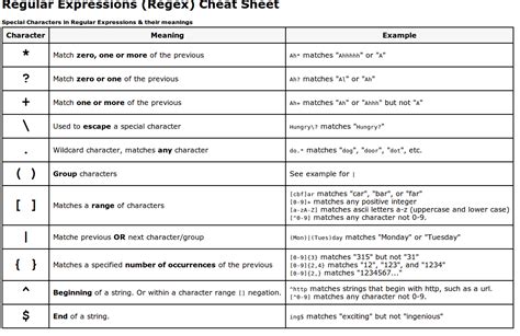 This cheat sheet is intended to be a quick reminder for the main concepts involved in using the command line program grep and assumes you already understand its usage. Regular Expressions Cheat Sheet