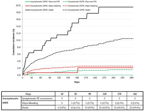 jcm free full text clinical significance and outcome in patients with asymptomatic versus