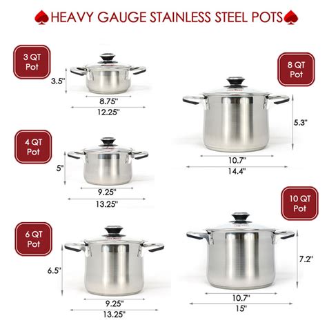 Cooking Pot Sizes For Different Meals And By The Number Of People