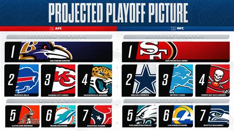 Nfl Playoff Picture Bills Could Win Afc East Or Be Out Of The Playoffs