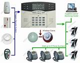 Images of Emergency Auto Dialer System