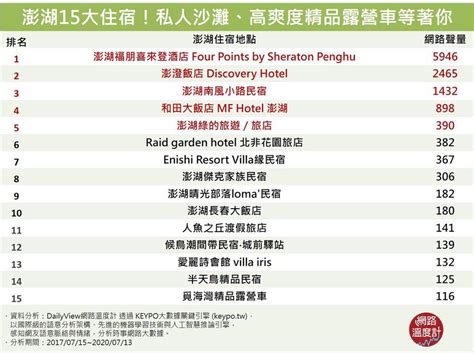 這連結會以新視窗打開衞 生 防 護 中 心 一 名 外 判 員 工 確 診 2019 冠 狀 病 毒 病 (2020 年 12 月 26 日). 澎湖晴光部落loma'民宿 - Posts | Facebook