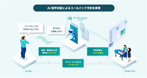 AI音声対話システムAI Messenger Voicebot繁忙期のスムーズな電話応対の実現に向けデジサーフへ導入 電話応対業務をDXするボイスボットサービスAI