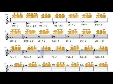 Digitación Notas en Trompeta Partitura Posiciones de Dedos con Números