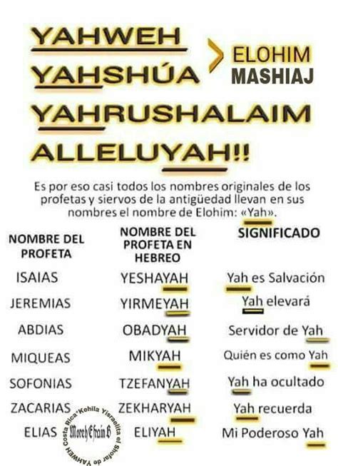 Nombres Originales Hebreo Biblia Hebrea Frases Jud As Dios En Hebreo