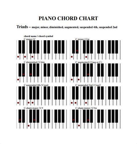 B Diminished Chord Piano Resume Themplate Ideas