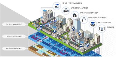 뉴스핌 2018 업무보고 스마트시티 시범도시 이달 중 선정