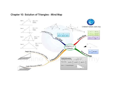 Chapter 10 Solution Of Triangles Mind Map Pdf