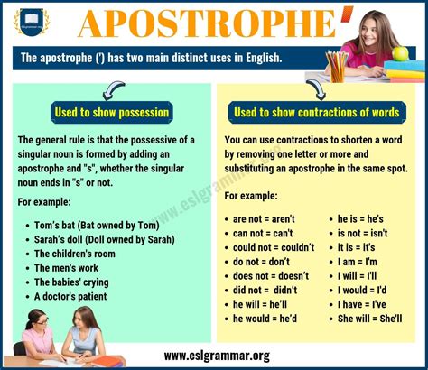 Apostrophe Rules With S