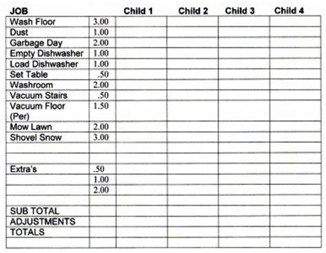 Allowance Chore Charts For Kids With Sample