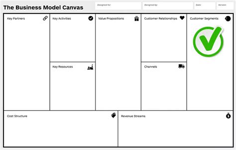 Building Blocks Of The Business Model Canvas
