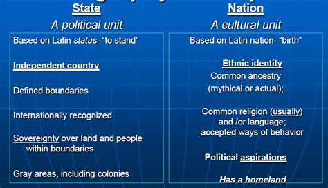 Explain The Differences Between A State And A Nation