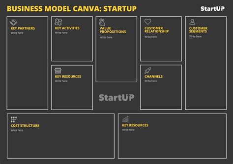 Editable Business Model Canvas Template Ppt Free Download 5 Best