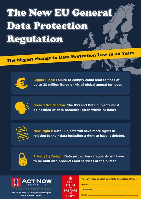 Data Protection Reform After Brexit Does Gdpr Still Matter Your