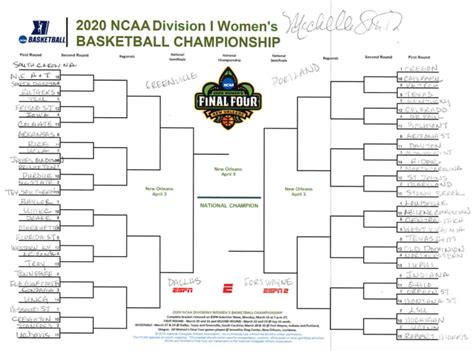2020 Ncaa Womens Basketball Bracket Predicted A Month Before