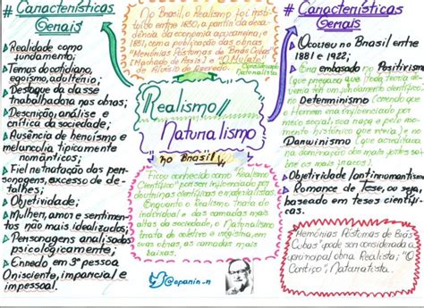 Mapa Mental Sobre Realismo Study Maps Reverasite