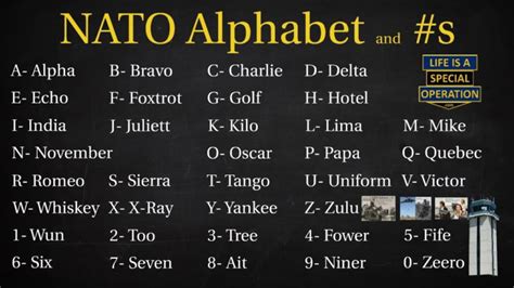 Military Call Signs Alpha Bravo Charlie Military Alphabet