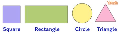 Two Dimensional Shapes For Kids Learn Definition Properties And Examples