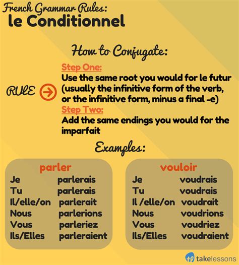 French Grammar Rules Conjugating Verbs In The Conditional French