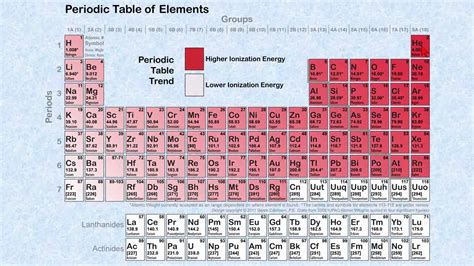 Periodic Table Density Trend Periodic Table Timeline Images And