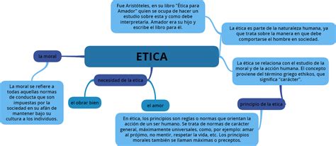 Politica Y Etica Mapas Mentales Politica Y Etica