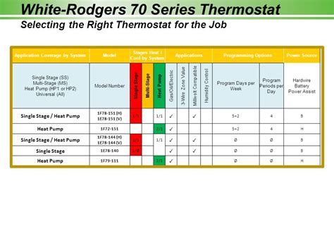 If you wish to get another reference about white rodgers thermostat wiring diagram please see more wiring amber you can see it in the gallery below. White-rodgers 1f82-261 Heat Pump Thermostat Wiring Diagram