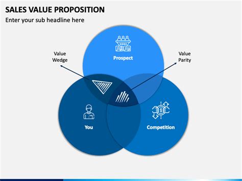 So, are you ready to create and test your value proposition? Sales Value Proposition PowerPoint Template - PPT Slides ...