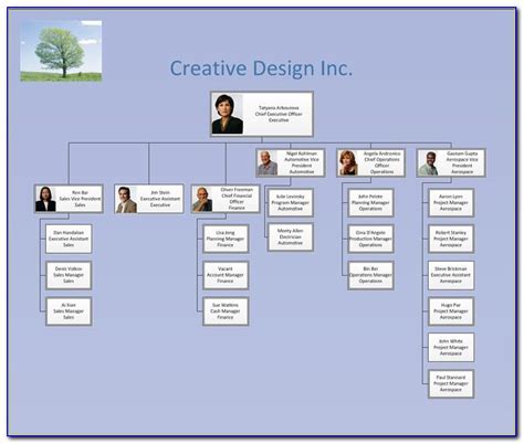 Visio Org Chart Template Without Pictures