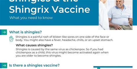 Shingles And The Shingrix Vaccine What You Need To Know Ocoh