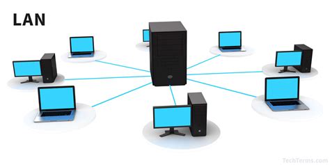 Lan Definition What Is A Local Area Network Lan