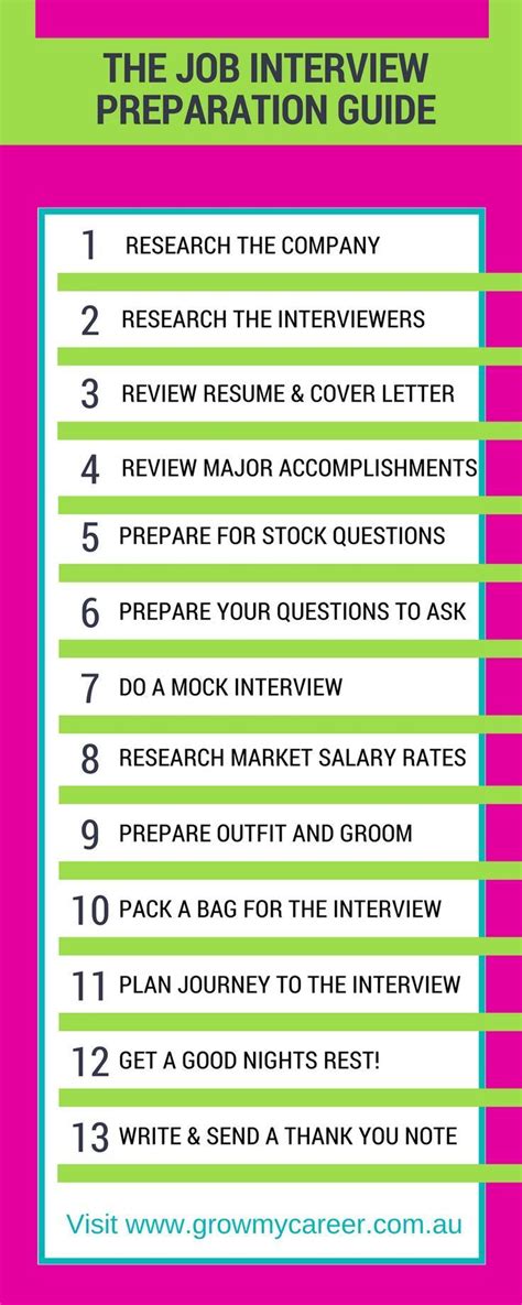 You may want to wear your interview outfit for the practice run just to ensure you feel absolutely comfortable in the clothes you've chosen. job interview preparation guide | Job interview ...