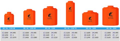 Bingung mencari tandon air yang sesuai? PL TANGKI POLYETHELENE MEREK EXCEL - TANGKI AIR KETAPANG
