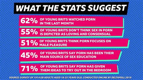 How Do Your Porn Habits Compare With Babe People Across Britain BBC Three