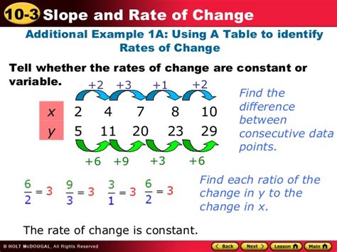 A rate of change is a rate that describes how one quantity changes in relation to another quantity. Rate of change and slope