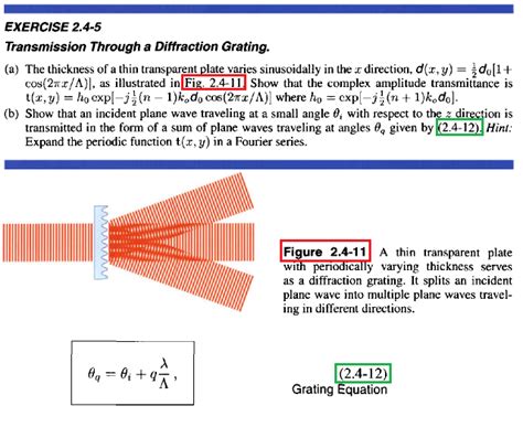Solved Transmission Through A Diffraction Grating The
