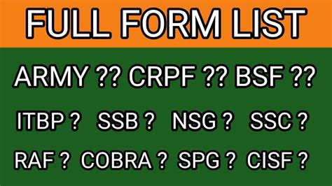 Central reserve police force >> weapons & forces. FULL FORM OF ARMY || CRPF || BSF || ITBP || SSB || NSG ...