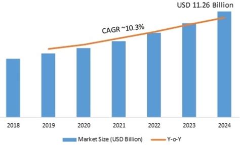 Webcam Market By Type Growth Trend And Overview Forecast 2027 Mrfr