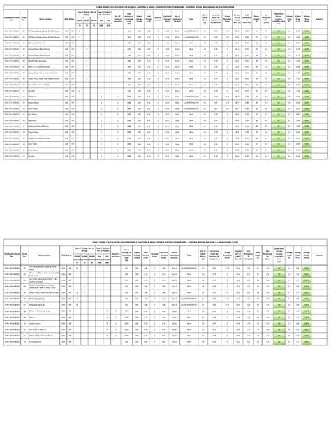 Cable Sizing Calculation For Normal Lighting & Small Power Distribution