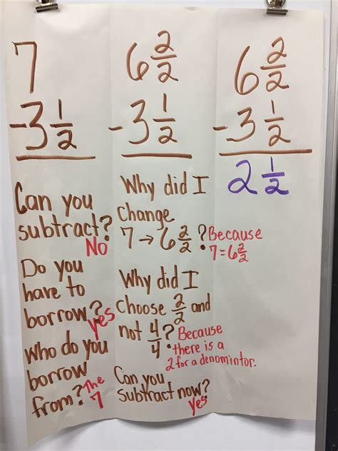 Fraction Subtraction Anchor Chart Excellence In Teaching Award