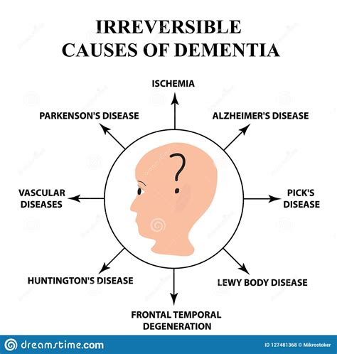 Disease Infographics Symptoms Of Heart Disease And Acute Pain P