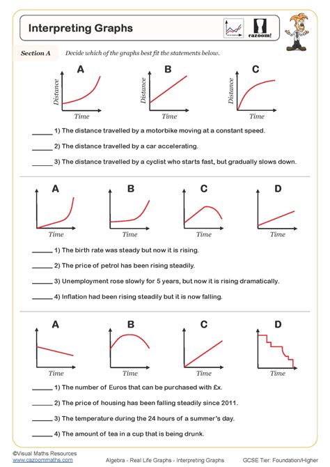 Interpreting Graphs Cazoom Maths Worksheets